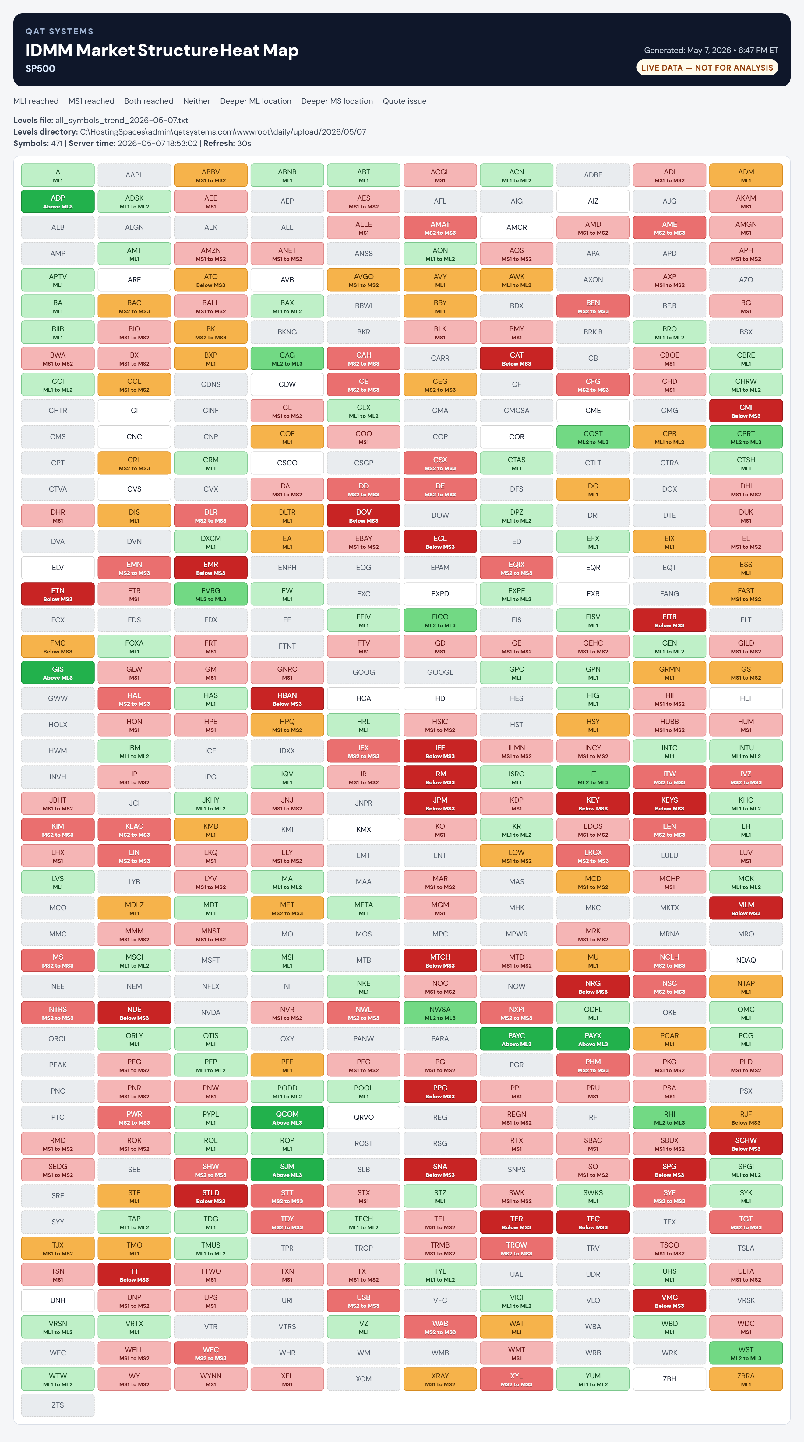 IDMM market structure heat map for May 7, 2026